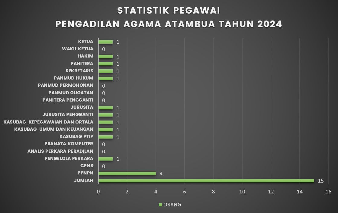 STATISTIK JUMLAH PEGAWAI 2024 PATCH NOVEMBER