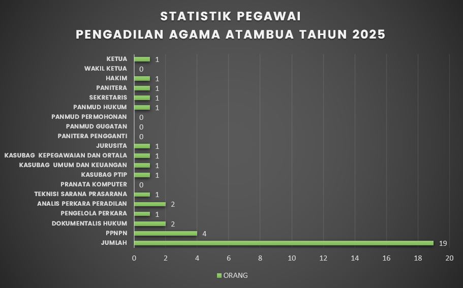 STATISTIK PEGAWAI 2025