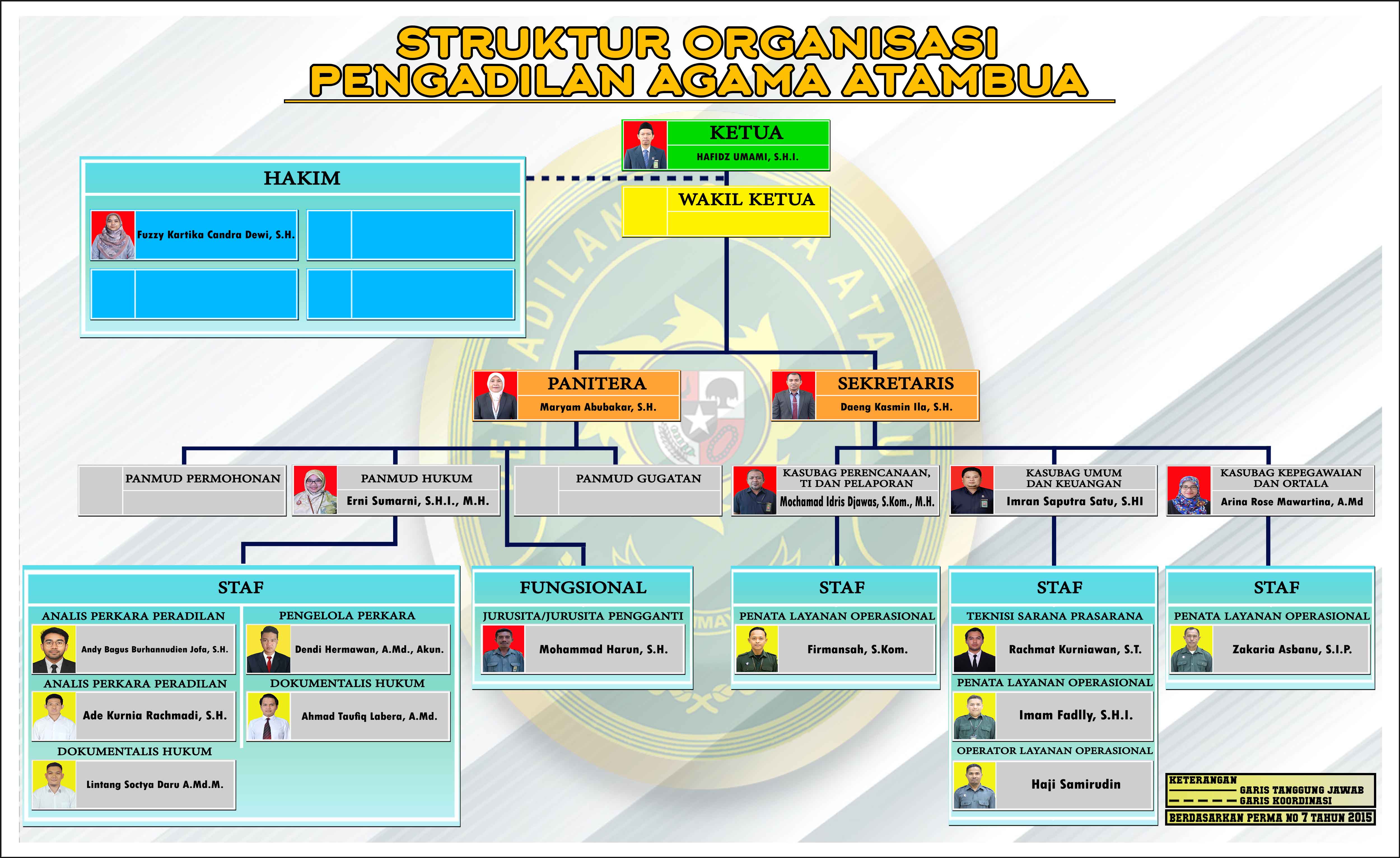 STRUKTUR 2025 Update
