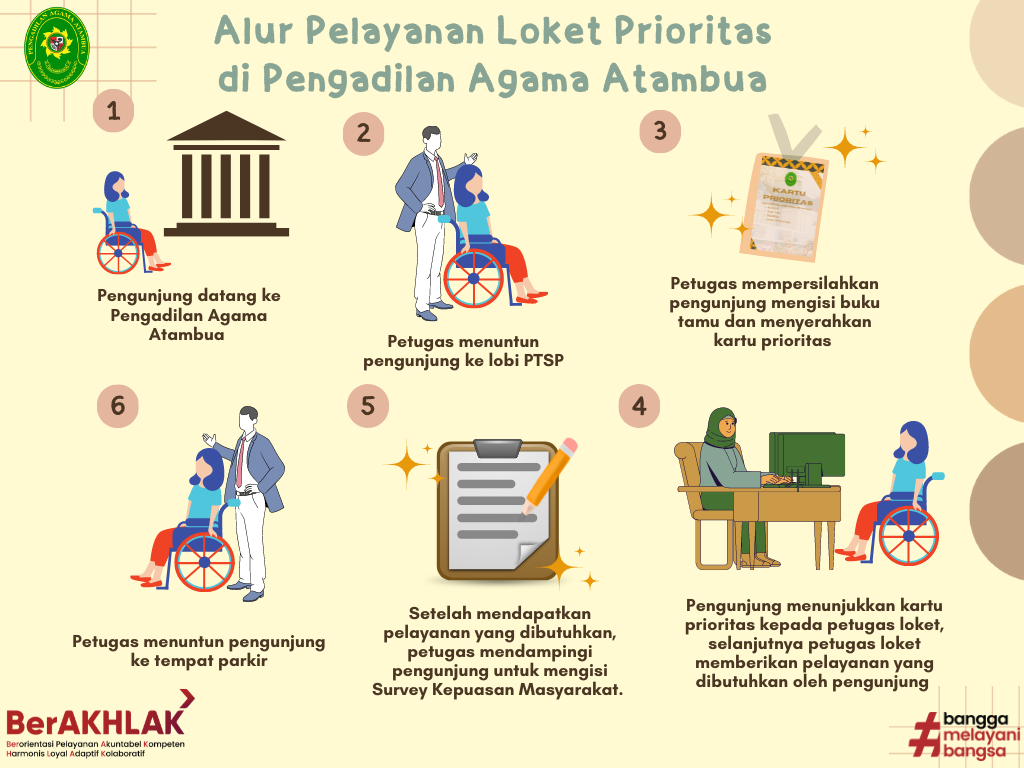 Alur Pelayanan Loket Prioritas